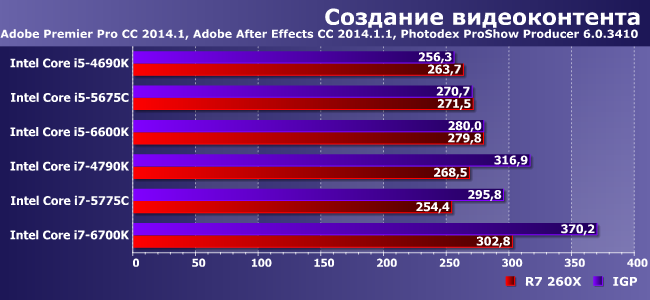 Старшие модели процессоров Intel Core i5 и i7 трех последних поколений:, фото 2