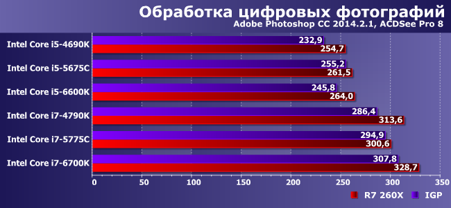 Старшие модели процессоров Intel Core i5 и i7 трех последних поколений:, фото 3