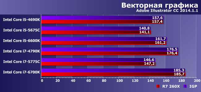 Старшие модели процессоров Intel Core i5 и i7 трех последних поколений:, фото 4