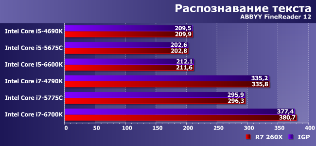 Старшие модели процессоров Intel Core i5 и i7 трех последних поколений:, фото 6