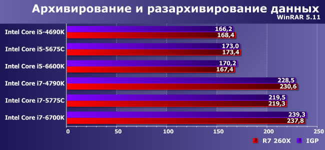 Старшие модели процессоров Intel Core i5 и i7 трех последних поколений:, фото 7
