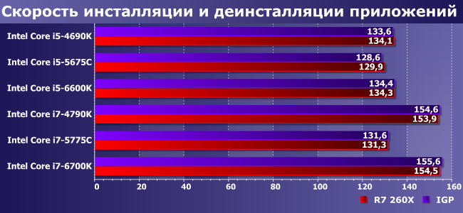 Старшие модели процессоров Intel Core i5 и i7 трех последних поколений:, фото 8