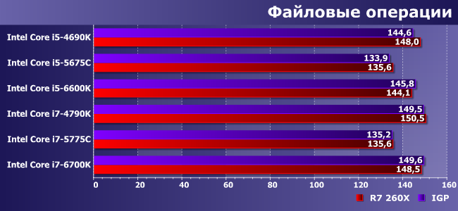 Старшие модели процессоров Intel Core i5 и i7 трех последних поколений:, фото 9