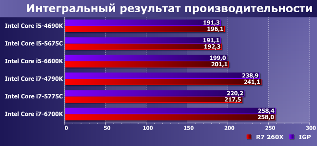 Старшие модели процессоров Intel Core i5 и i7 трех последних поколений:, фото 10