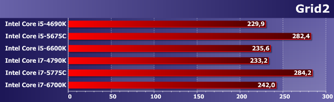 Старшие модели процессоров Intel Core i5 и i7 трех последних поколений:, фото 13