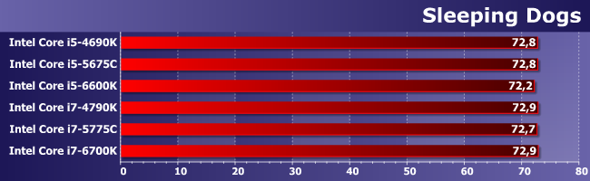 Старшие модели процессоров Intel Core i5 и i7 трех последних поколений:, фото 19
