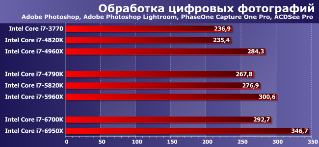 Первый настольный десятиядерный процессор Intel Core i7-6950X (Broadwell-E):, фото 2