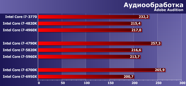 Первый настольный десятиядерный процессор Intel Core i7-6950X (Broadwell-E):, фото 4