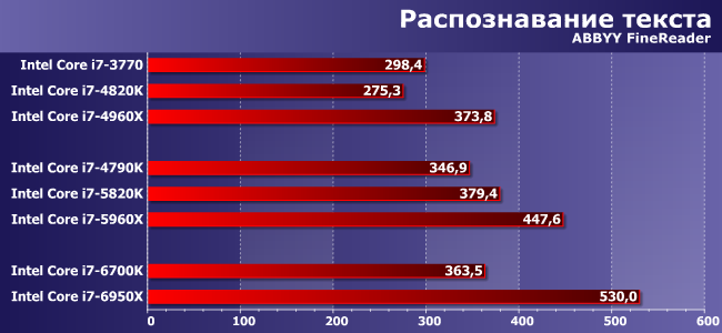 Первый настольный десятиядерный процессор Intel Core i7-6950X (Broadwell-E):, фото 5