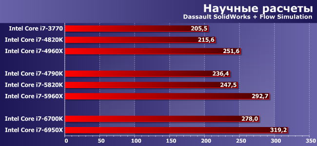Первый настольный десятиядерный процессор Intel Core i7-6950X (Broadwell-E):, фото 8