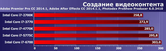 Процессоры Intel Core i7 пяти поколений, от Sandy Bridge до Skylake:, фото 2