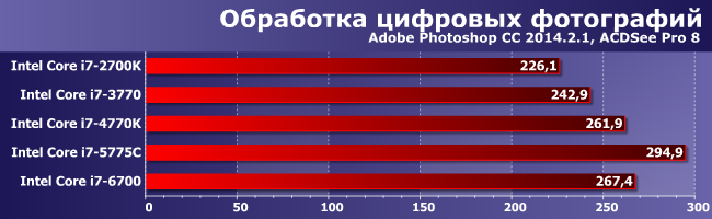 Процессоры Intel Core i7 пяти поколений, от Sandy Bridge до Skylake:, фото 3