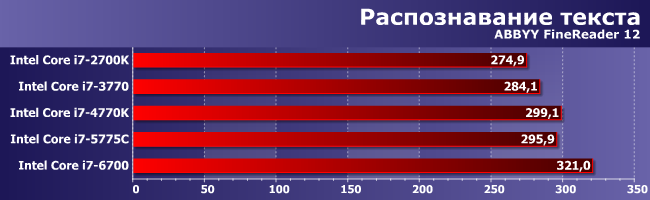 Процессоры Intel Core i7 пяти поколений, от Sandy Bridge до Skylake:, фото 6