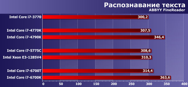 Процессоры Intel Core i7 для платформ LGA1155, LGA1150 и LGA1151:, фото 5