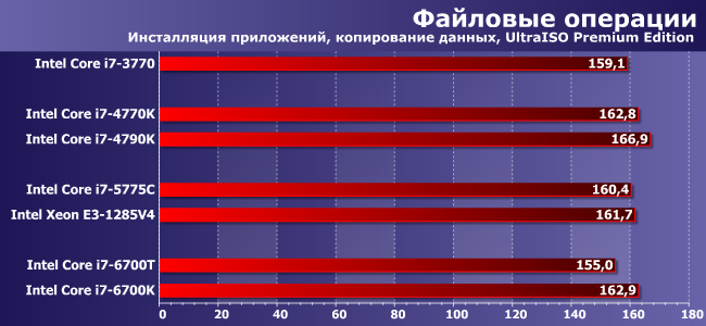 Процессоры Intel Core i7 для платформ LGA1155, LGA1150 и LGA1151:, фото 7