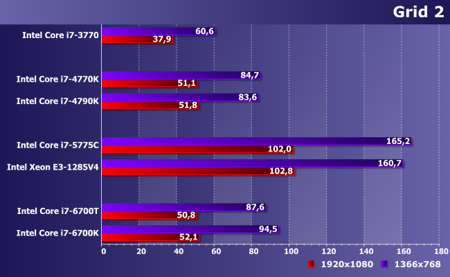 Процессоры Intel Core i7 для платформ LGA1155, LGA1150 и LGA1151:, фото 14