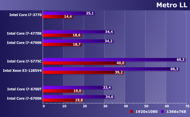 Процессоры Intel Core i7 для платформ LGA1155, LGA1150 и LGA1151:, фото 16