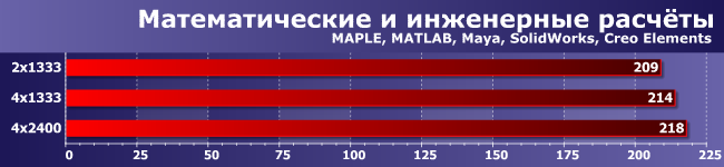 Влияние производительности системы памяти, фото 6