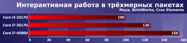 Процессор Core i7-4500U:, фото 1