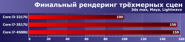 Процессор Core i7-4500U:, фото 2