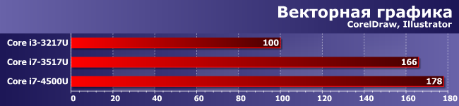 Процессор Core i7-4500U:, фото 8