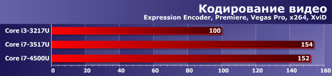 Процессор Core i7-4500U:, фото 9