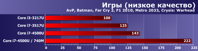 Процессор Core i7-4500U:, фото 13
