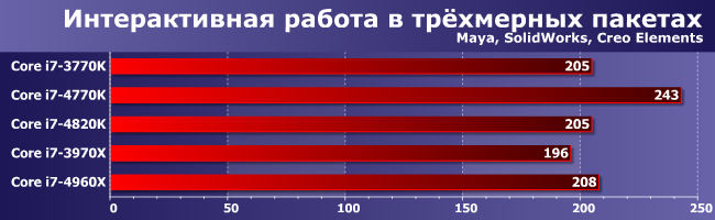 Процессоры Intel Core i7-4820K и Core i7-4960X Extreme Edition:, фото 1