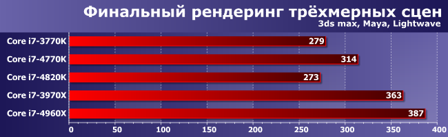 Процессоры Intel Core i7-4820K и Core i7-4960X Extreme Edition:, фото 2