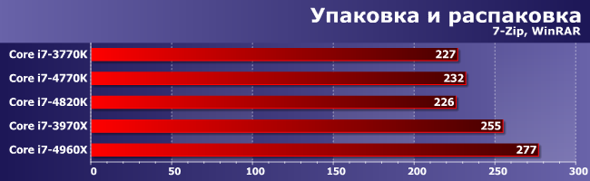 Процессоры Intel Core i7-4820K и Core i7-4960X Extreme Edition:, фото 3