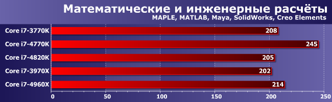 Процессоры Intel Core i7-4820K и Core i7-4960X Extreme Edition:, фото 6