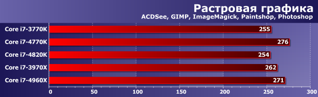 Процессоры Intel Core i7-4820K и Core i7-4960X Extreme Edition:, фото 7
