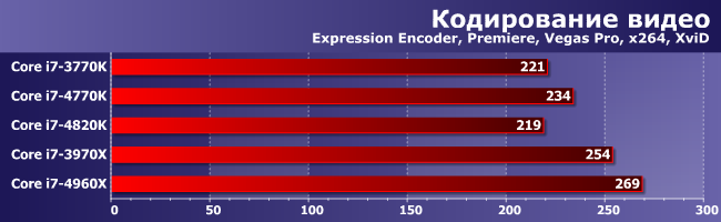 Процессоры Intel Core i7-4820K и Core i7-4960X Extreme Edition:, фото 9