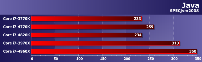Процессоры Intel Core i7-4820K и Core i7-4960X Extreme Edition:, фото 11