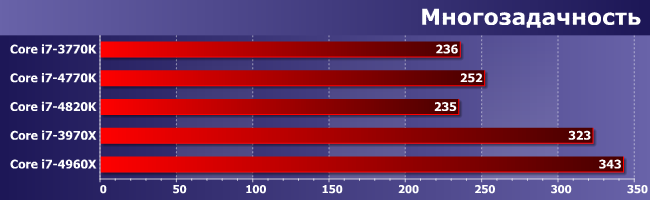 Процессоры Intel Core i7-4820K и Core i7-4960X Extreme Edition:, фото 13