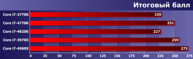 Процессоры Intel Core i7-4820K и Core i7-4960X Extreme Edition:, фото 14