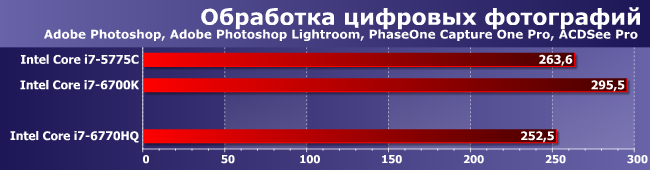 Процессор Intel Core i7-6770HQ:, фото 2