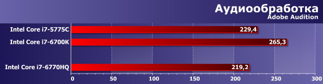 Процессор Intel Core i7-6770HQ:, фото 4
