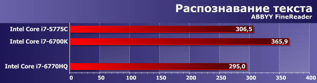 Процессор Intel Core i7-6770HQ:, фото 5