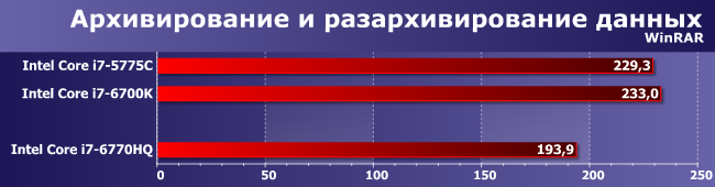 Процессор Intel Core i7-6770HQ:, фото 6