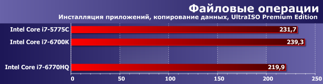 Процессор Intel Core i7-6770HQ:, фото 7