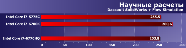 Процессор Intel Core i7-6770HQ:, фото 8