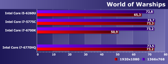 Процессор Intel Core i7-6770HQ:, фото 13