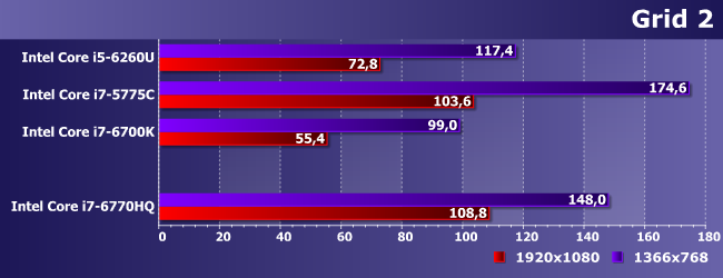 Процессор Intel Core i7-6770HQ:, фото 14