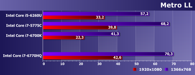 Процессор Intel Core i7-6770HQ:, фото 16
