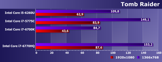 Процессор Intel Core i7-6770HQ:, фото 20