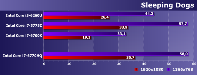 Процессор Intel Core i7-6770HQ:, фото 21