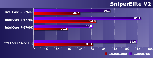 Процессор Intel Core i7-6770HQ:, фото 22