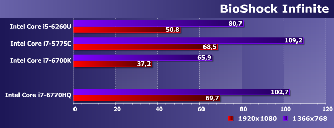 Процессор Intel Core i7-6770HQ:, фото 24