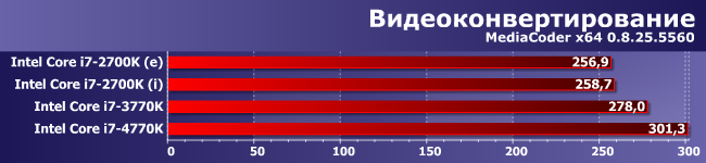 Процессоры Intel Core i7-2700K, i7-3770K и i7-4770K:, фото 1